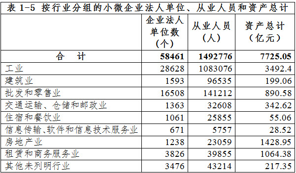 泉州市第三次全國經濟普查主要數據公報（第一號）