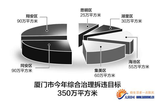針對(duì)小區(qū)公共空間違建 島內(nèi)兩區(qū)將達(dá)