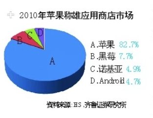 iPad2周五駕臨內地 蘋果掘金中國加速