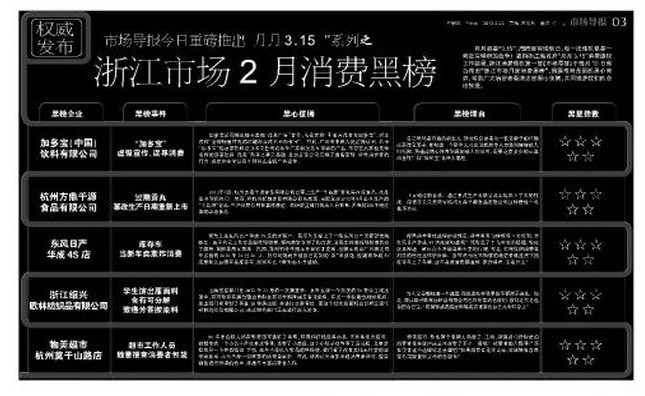《市場導報》推出消費黑榜,加多寶摘取“第一”