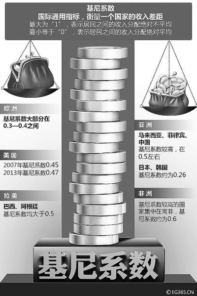31省份城鎮(zhèn)居民人均收入排行公布收入差距依然顯著