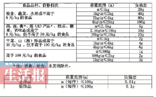 4農貿市場22臺問題秤被沒收 攤主:我不動手腳吃虧