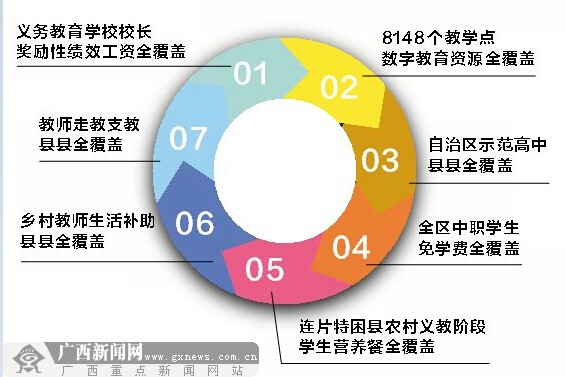 “數”說2014年廣西教育改革發展 660億推動發展