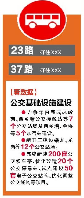 南寧市首條BRT連接兩大火車站 計劃年內開工建設