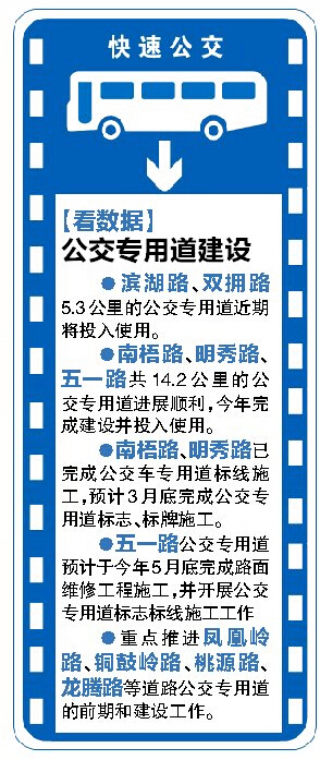 南寧市首條BRT連接兩大火車站 計劃年內開工建設