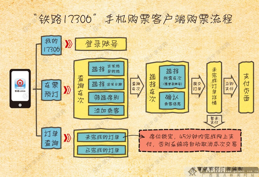 新常態 新春運 新年景
