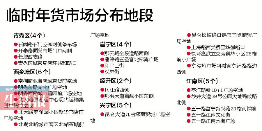 南寧設定爆竹銷售點和臨時年貨市場 你想逛哪家？