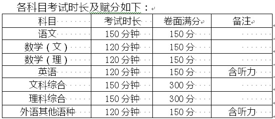 廣西2015年普通高考方案公布