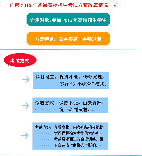 廣西2015年普通高考方案公布