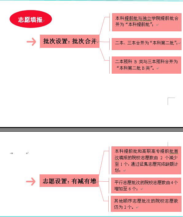 廣西2015年普通高考方案公布