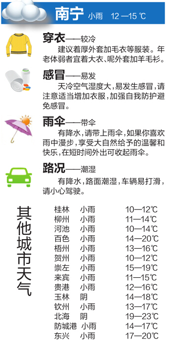 南寧陰雨天氣有望15日結(jié)束 今明仍有冷空氣補(bǔ)充