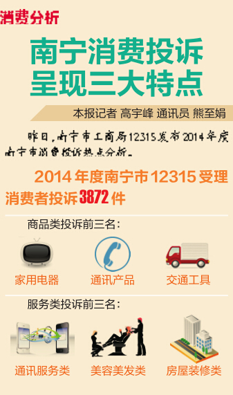 南寧電商行業四大問題突出 解析虛假宣傳典型案例