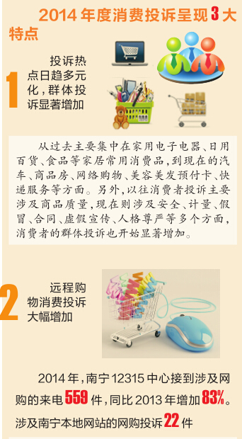 南寧電商行業四大問題突出 解析虛假宣傳典型案例