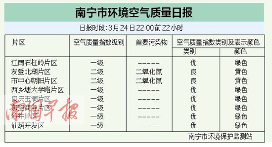 南寧未來十天持續(xù)陰雨 汛期提前到易澇地段須防范