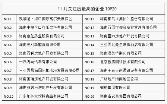 11月份海南人才供需分析 前臺文員競爭最激烈