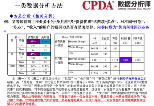 全民大數(shù)據(jù)同享“用戶畫像”公益沙龍?jiān)谑涎? width=
