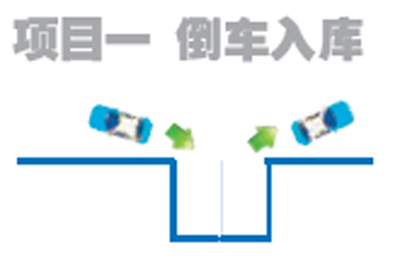 哈市新駕規科目二正式開考 當天通過率36%