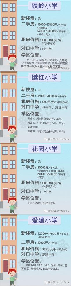 哈爾濱學區房價逆勢上漲 最貴4萬7一米