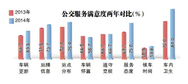 2014年民生評價調查結果出爐 哈市民最滿意城市人文環境