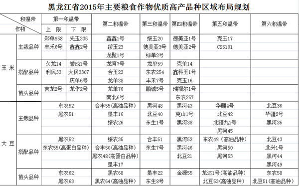 黑龍江省出臺2015年種植區(qū)域規(guī)劃 龍江農(nóng)民種地有抓手