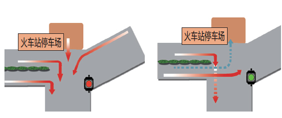 大慶站前路每天車流量4萬 過崗秘籍在手司機不再蒙圈