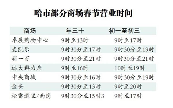哈爾濱春節(jié)前洗車客流激增價(jià)格翻番漲 小車要價(jià)60元