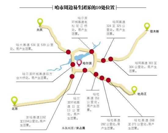 哈爾濱市民自駕出行 小心10處團霧地帶(圖)