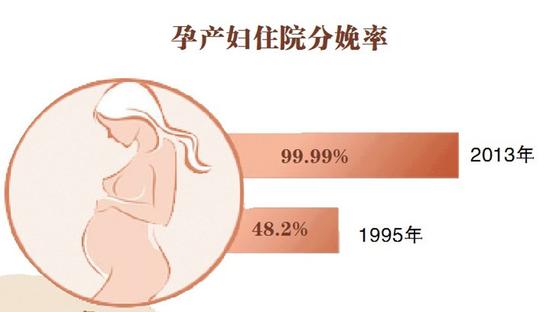 黑龍江女性壽命接近發(fā)達國家水平 高出男性五歲(圖)