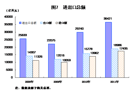 國家統計局:2011年中國經濟增速同比增長9.2%