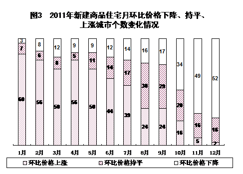 統計局發布2011年國民經濟和社會發展統計公報