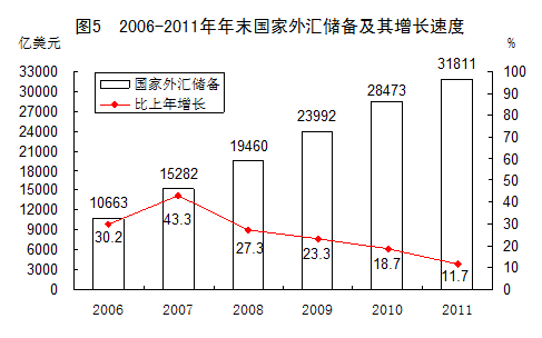 統計局發布2011年國民經濟和社會發展統計公報
