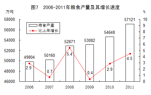 統(tǒng)計局發(fā)布2011年國民經(jīng)濟(jì)和社會發(fā)展統(tǒng)計公報
