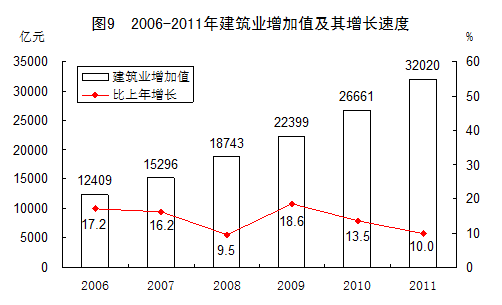 統(tǒng)計局發(fā)布2011年國民經(jīng)濟(jì)和社會發(fā)展統(tǒng)計公報
