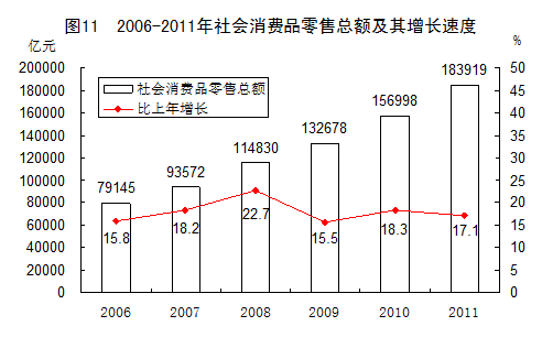 統計局發布2011年國民經濟和社會發展統計公報