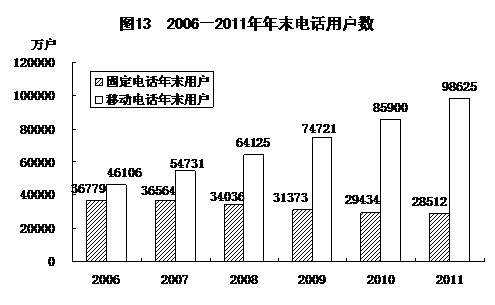 統計局發布2011年國民經濟和社會發展統計公報