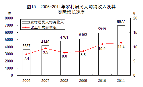 統(tǒng)計局發(fā)布2011年國民經(jīng)濟(jì)和社會發(fā)展統(tǒng)計公報
