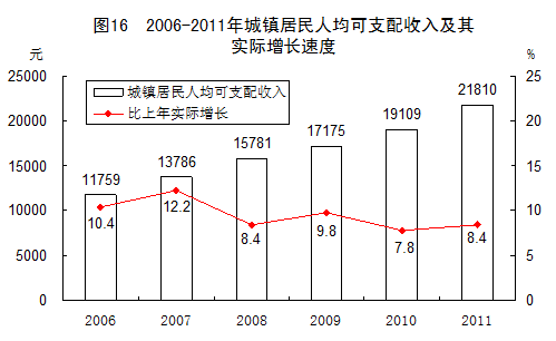 統(tǒng)計局發(fā)布2011年國民經(jīng)濟(jì)和社會發(fā)展統(tǒng)計公報
