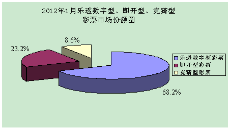 1月全國銷售彩票164.54億元 同比增長(zhǎng)2.8%