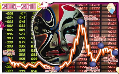 老股民20年的投資經(jīng)歷 買啥才能賺到錢?