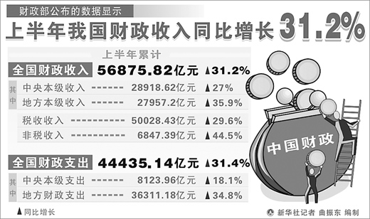 專家詳解個稅收入增長超35%:我國的稅賦太重了嗎