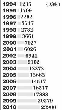 我原油對(duì)外依存度不斷攀升 經(jīng)濟(jì)增長先要算能源