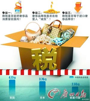 為何降低進(jìn)口稅無(wú)法降低國(guó)內(nèi)洋品牌奢侈品售價(jià)
