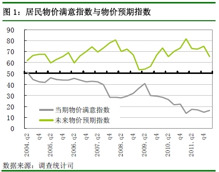 央行:四季度近7成居民認為物價高 購房意愿回落