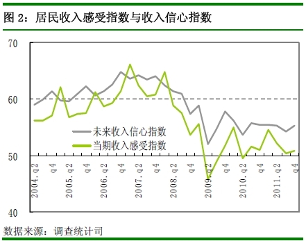 央行:四季度近7成居民認為物價高 購房意愿回落
