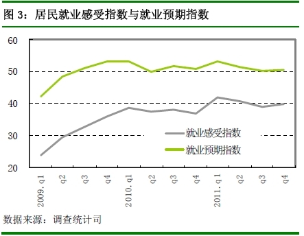 央行:四季度近7成居民認為物價高 購房意愿回落