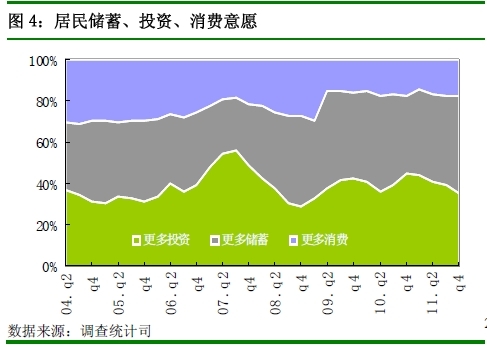 央行:四季度近7成居民認為物價高 購房意愿回落