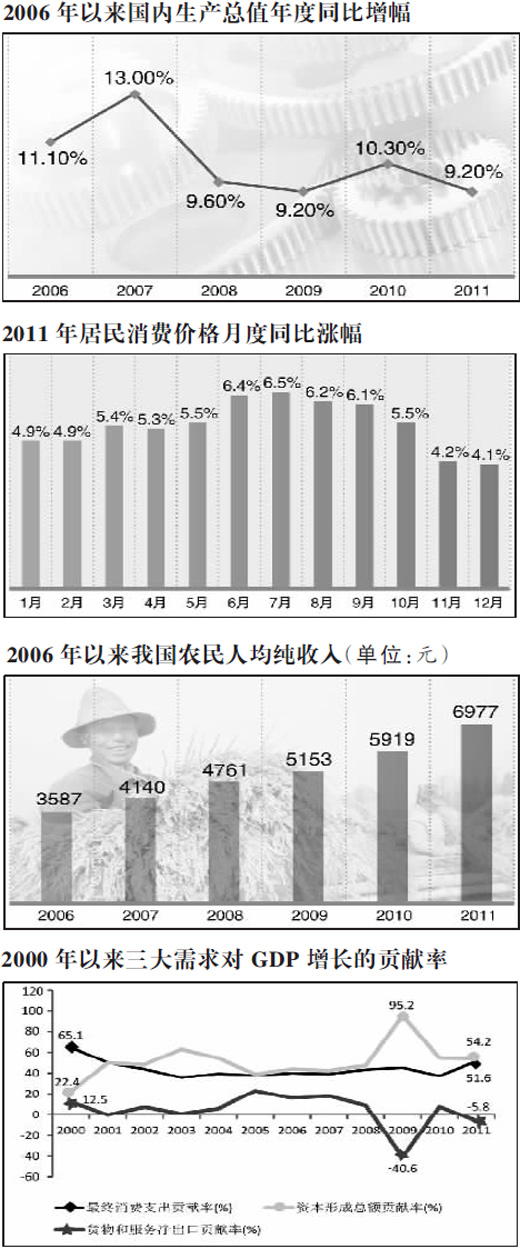解讀2011年經濟:增速回調正常 亮點多過難點