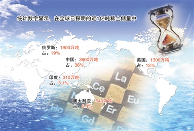 中國(guó)稀土：36%儲(chǔ)量憑什么承擔(dān)90%以上供應(yīng)？