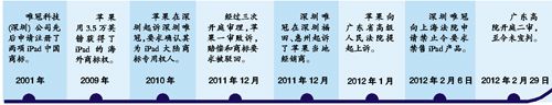 新iPad難登中國大陸 強行上市將面臨被查處風險
