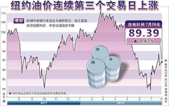 成品油價“三連跌”后將上調 “6時代”或宣告結束